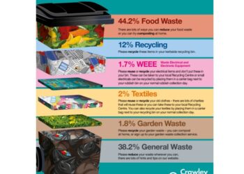 Changes expected to Crawley waste and refuse collection